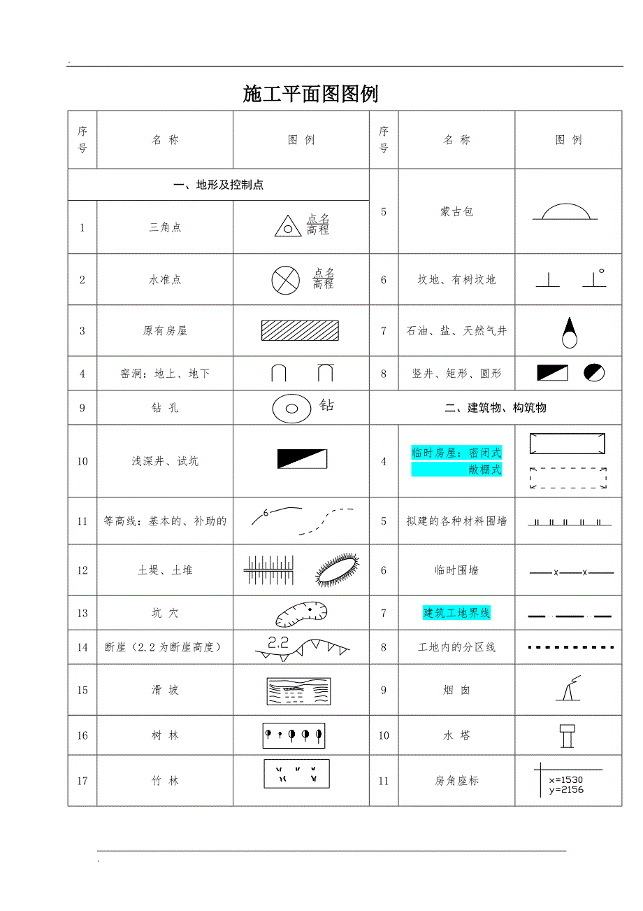 施工平面图图例(最新编写修订)_第1页