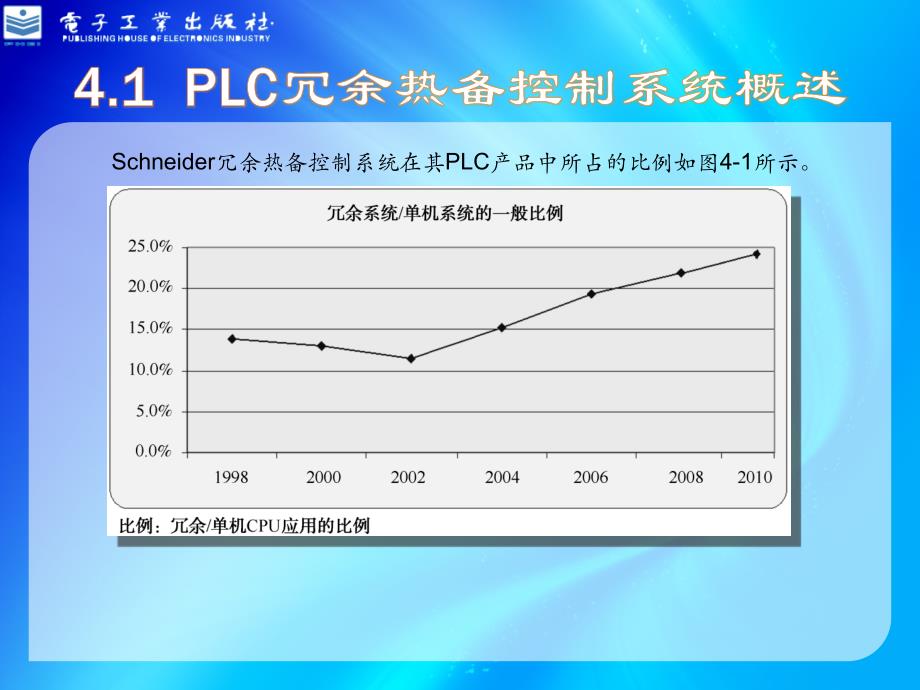 第4章 施耐德PLC冗余热备控制系统-_第3页