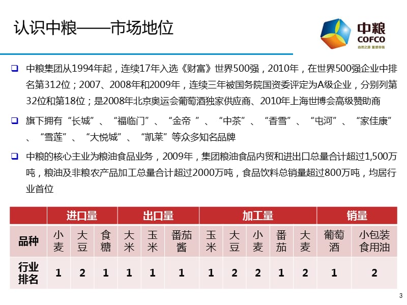 836整理新6S管理体系和战略思考十步法介绍_第3页