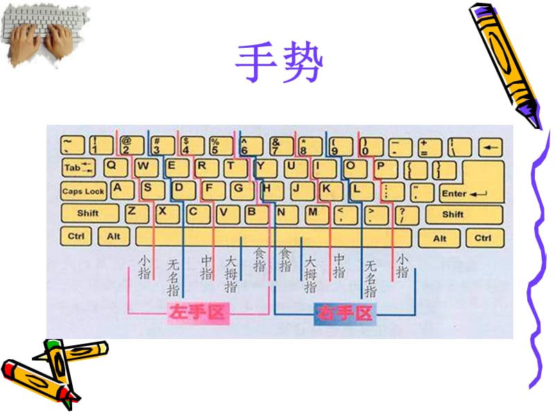 《认识电脑键盘》PPT课件_第5页