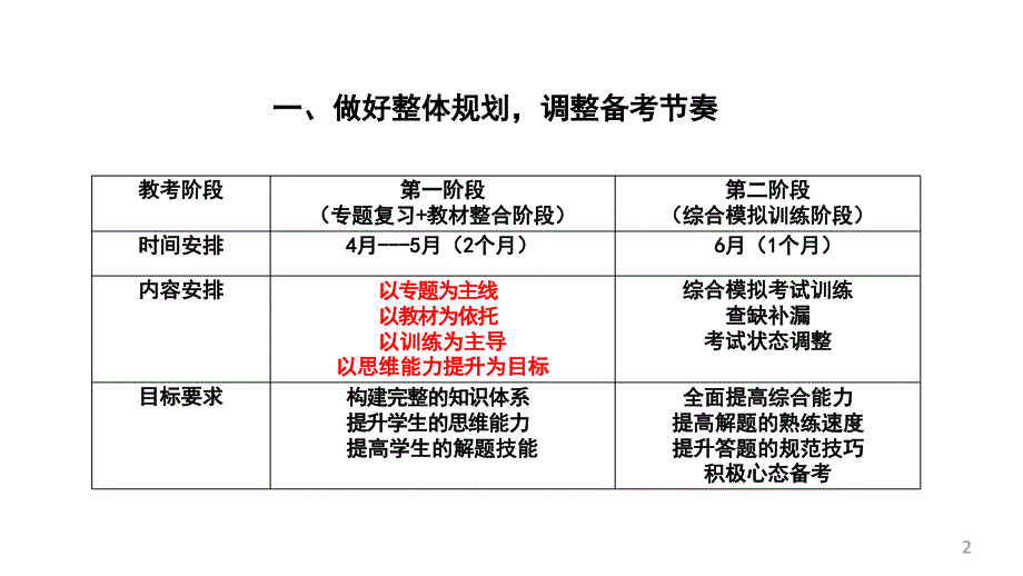 新形势下的中高考备考策略PPT_第2页