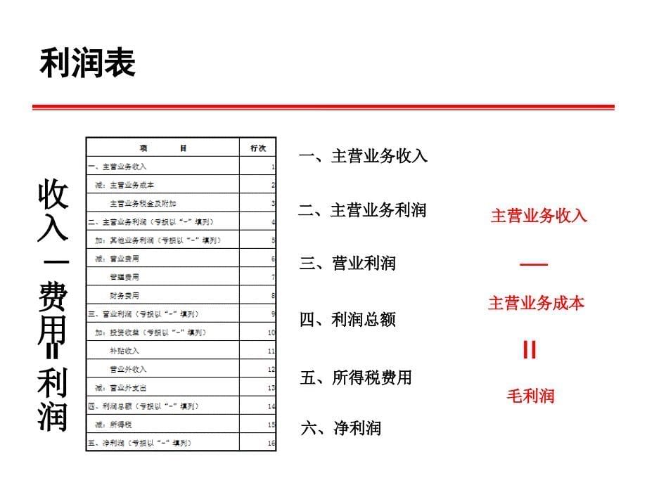 9075整理新财务分析之杜邦分析法_第5页