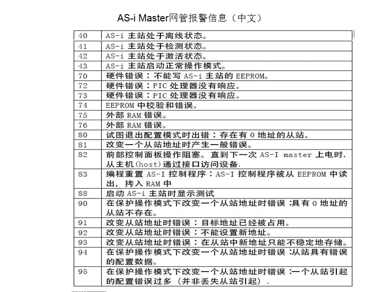 ASI Master网关报警信息-中文版课件_第1页