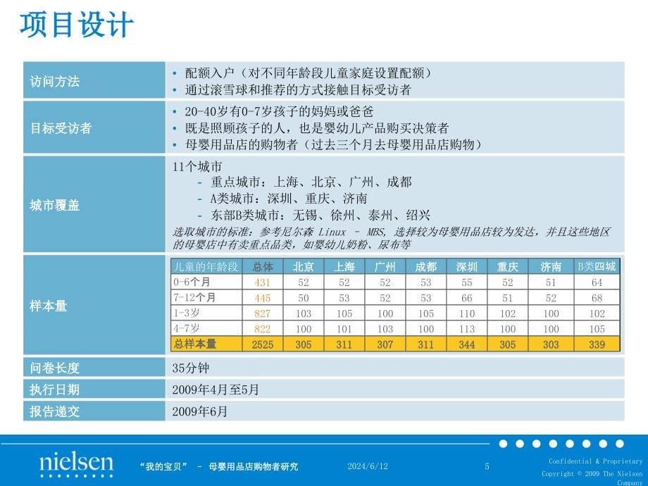 AC尼尔森《全国婴儿用品店报告》 课件_第5页