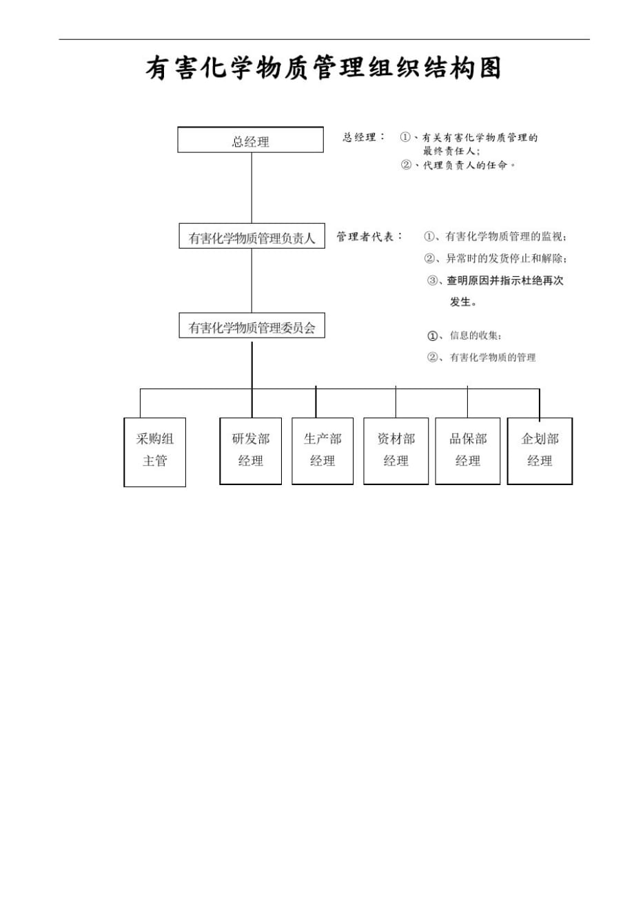 有害化学物质管理组织结构图_第1页