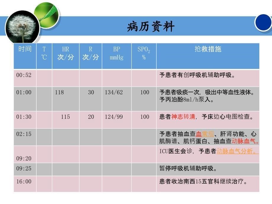 一例喉头水肿病人护理查房课件_第5页