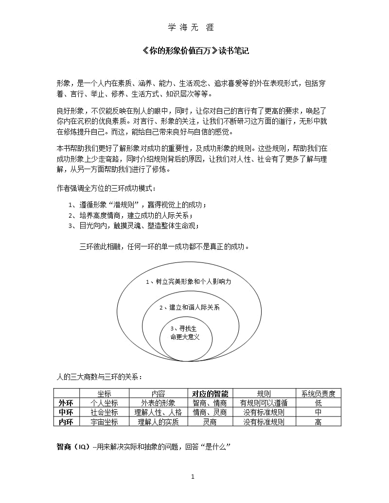 《你的形象价值百万》（2020年10月整理）.pptx_第1页