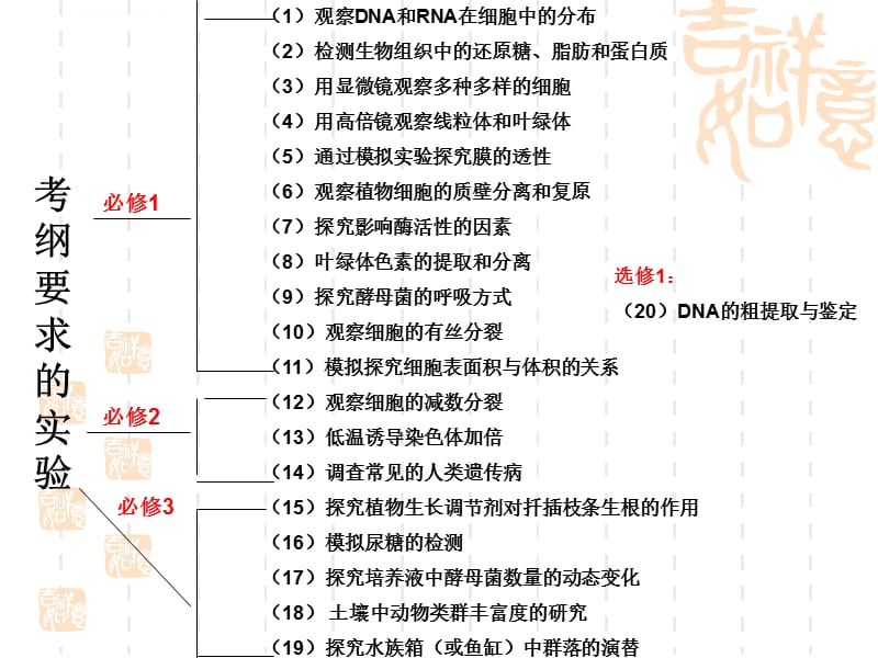 2019年高三生物实验专题复习课件_第2页