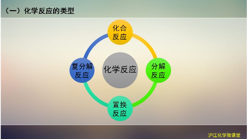 氧化还原反应和四大基本反应类型的关系PPT_第2页