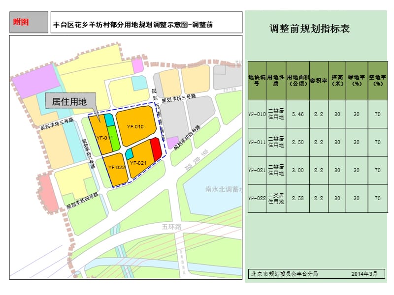 丰台区花乡羊坊村部分用地规划调整示意图-调整前课件_第1页