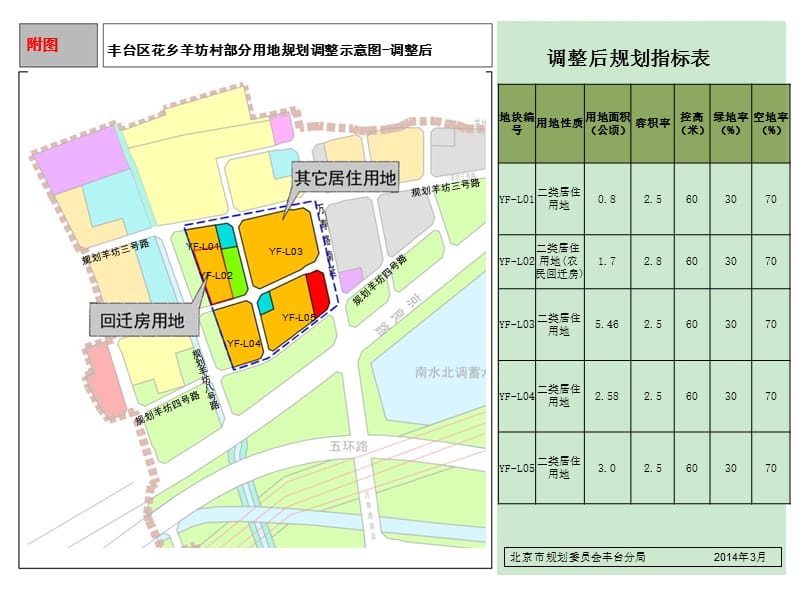 丰台区花乡羊坊村部分用地规划调整示意图-调整前课件_第2页