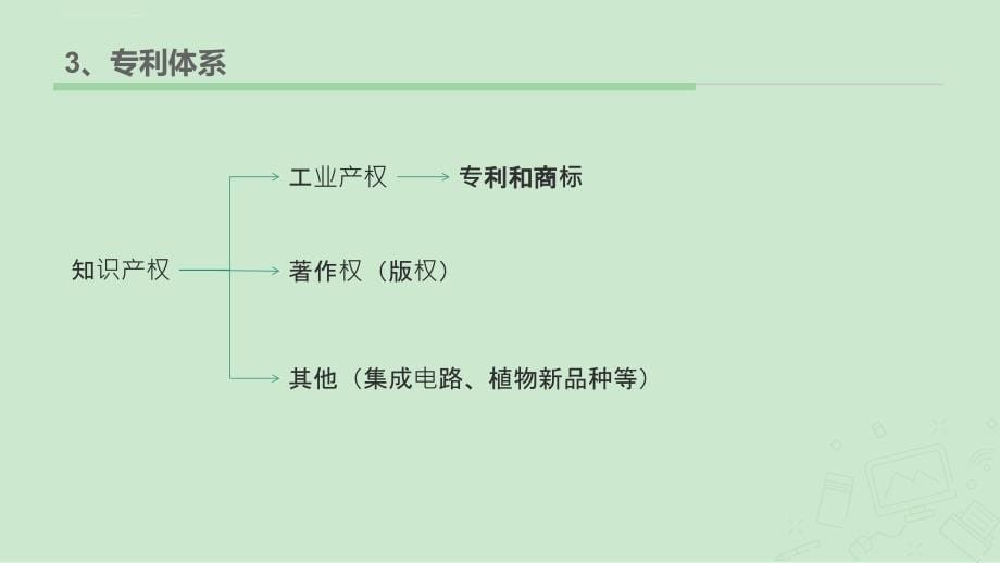 专利培训 课件_第5页