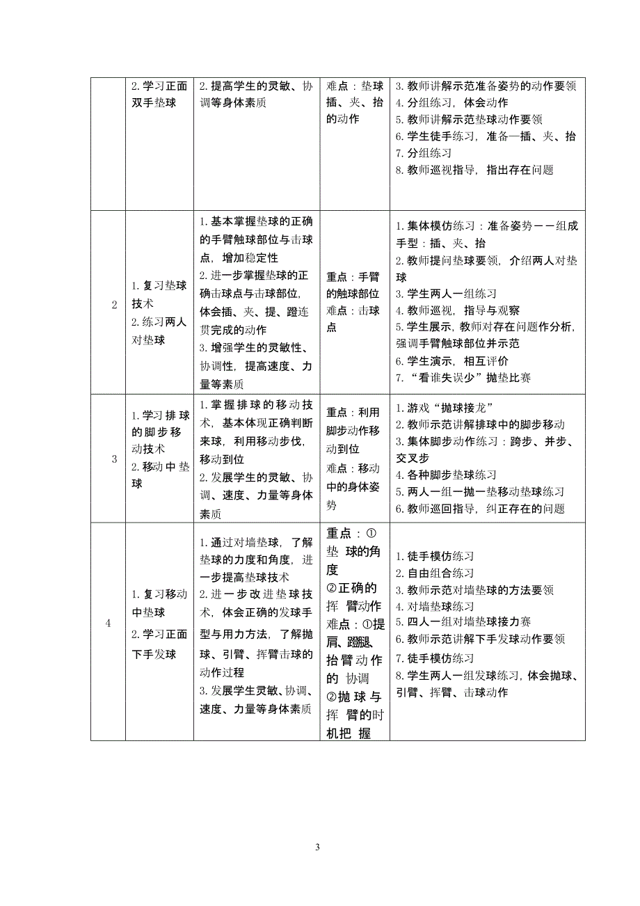 初二排球课单元教学计划（2020年10月整理）.pptx_第3页