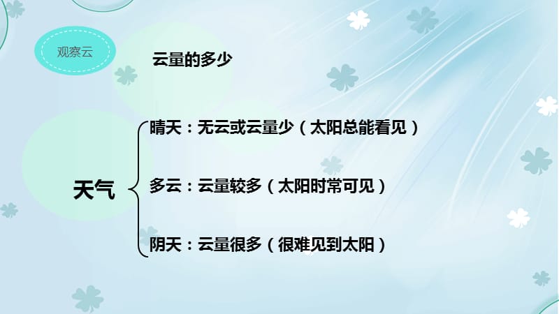 教科版四年级上册科学经典同步课件《云的观测 》 (3)_第4页