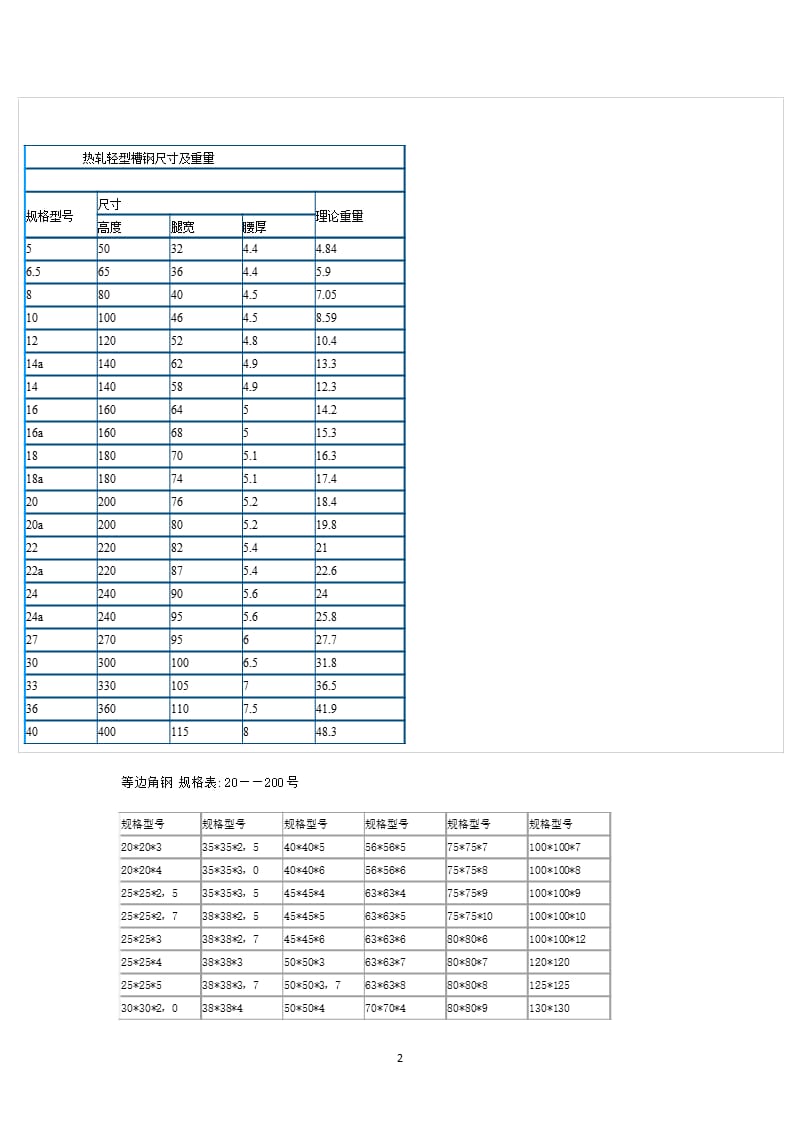 槽钢尺寸及重量规格（2020年10月整理）.pptx_第2页