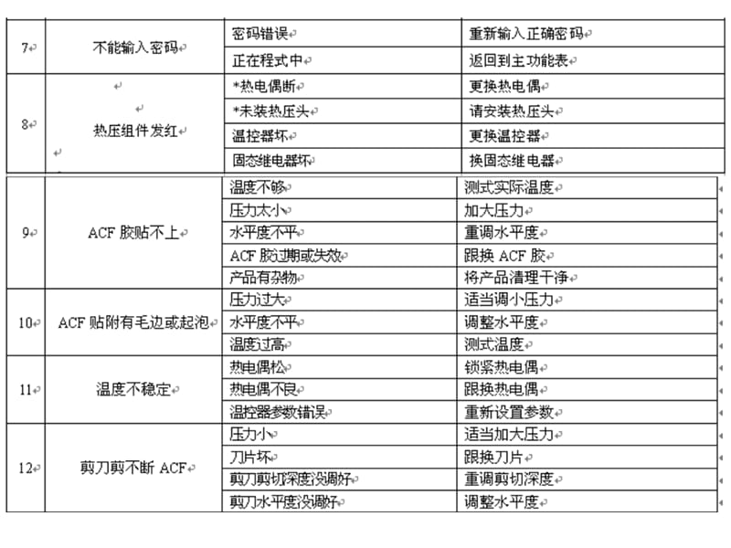 ACF预贴机常见问题及解决方法课件_第2页