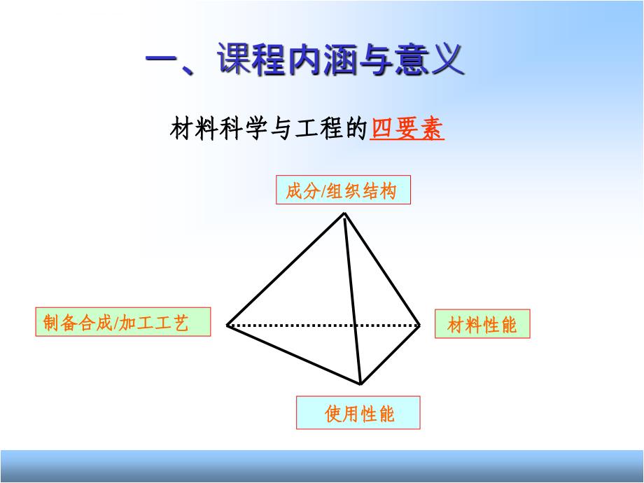 《材料力学性能01》课件_第2页