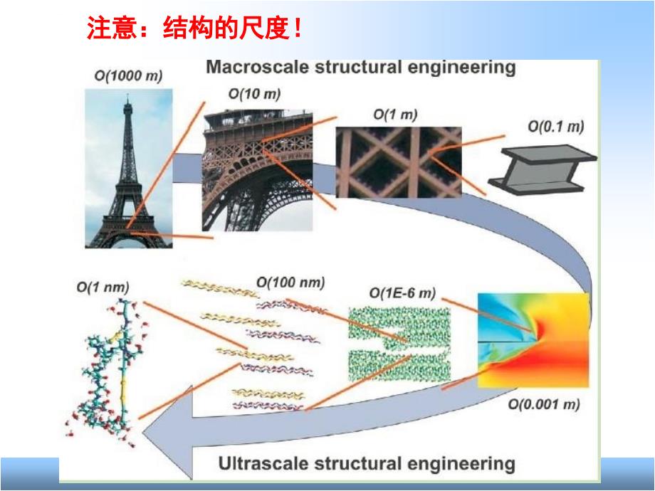 《材料力学性能01》课件_第4页