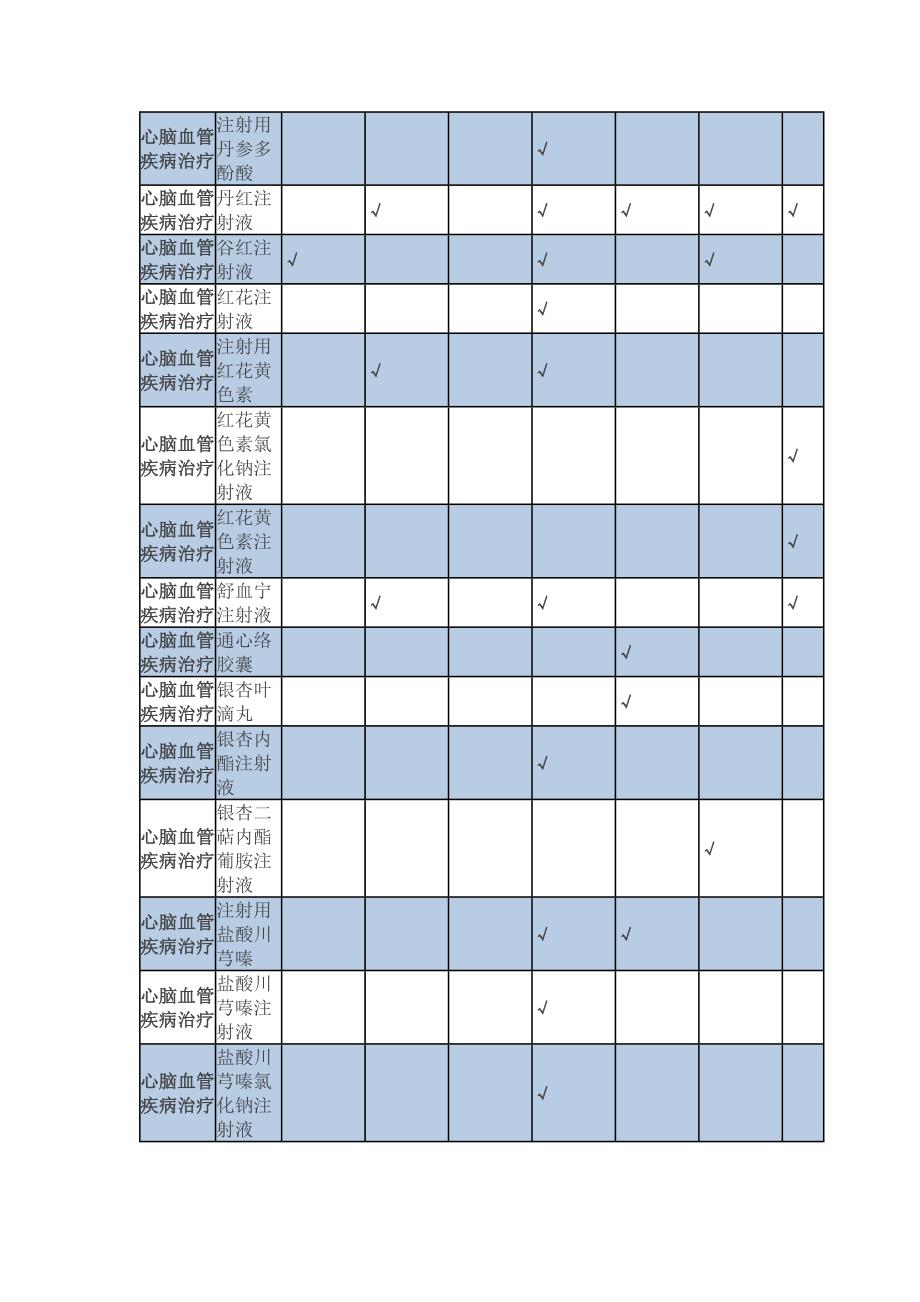 9289整理新辅助用药目录(详细版)_第2页