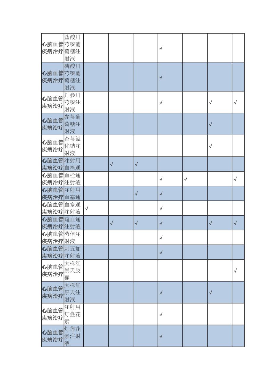 9289整理新辅助用药目录(详细版)_第3页