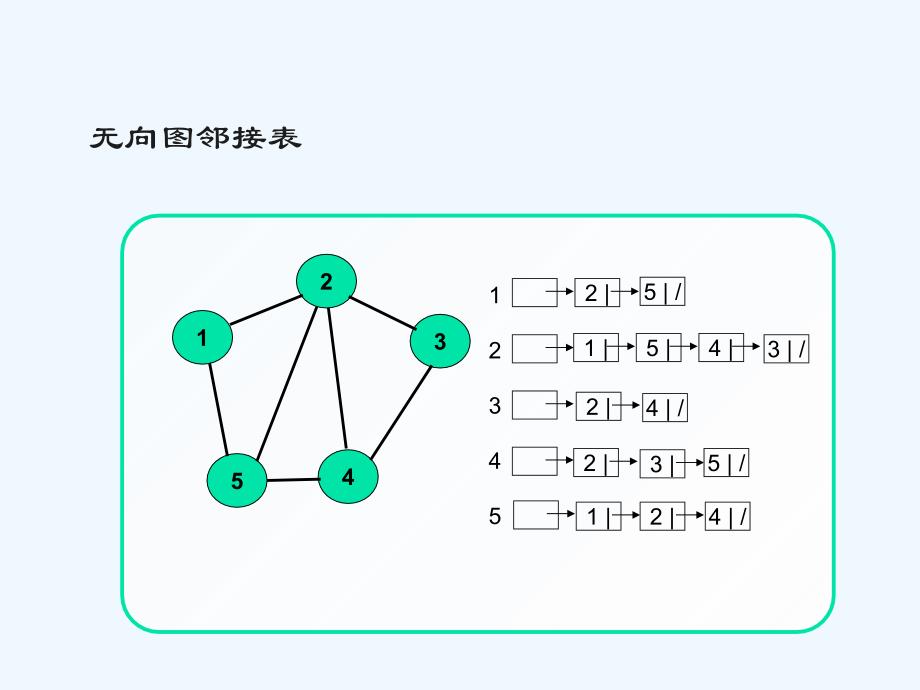 NOIp图论算法与模型构建课件_第4页