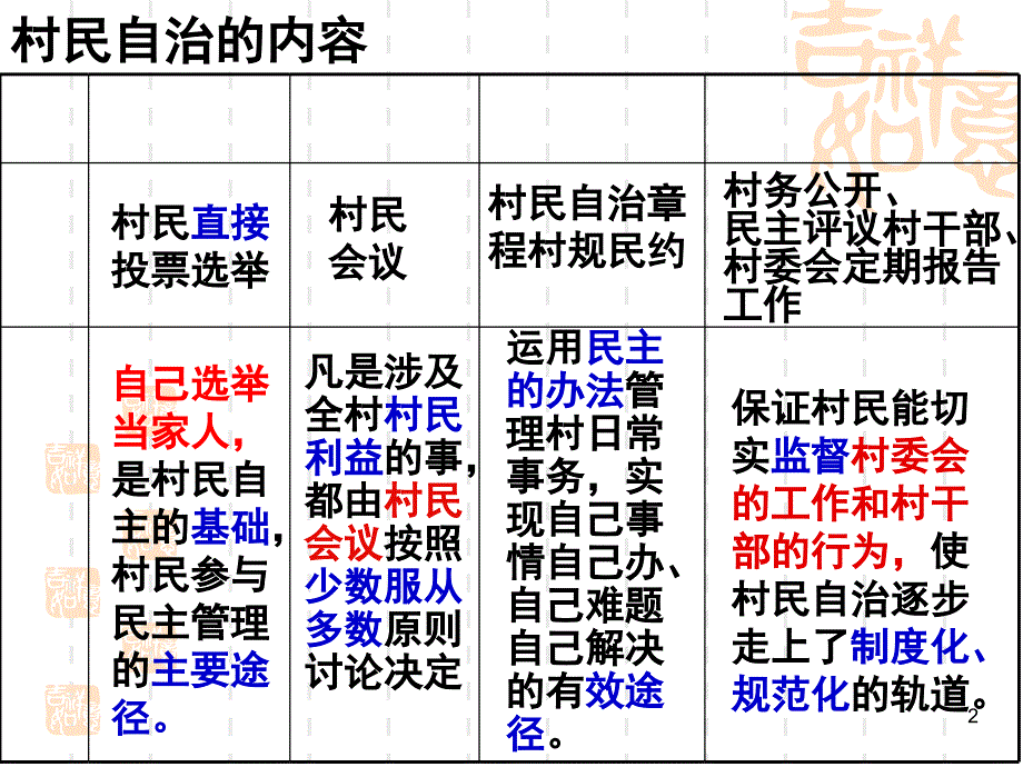 政治村民自治和居民自治PPT_第2页