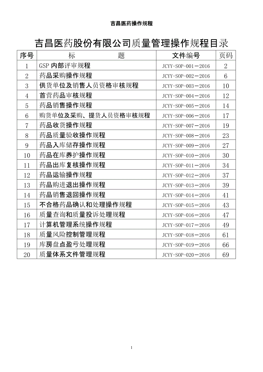 标准操作规程（2020年10月整理）.pptx_第1页