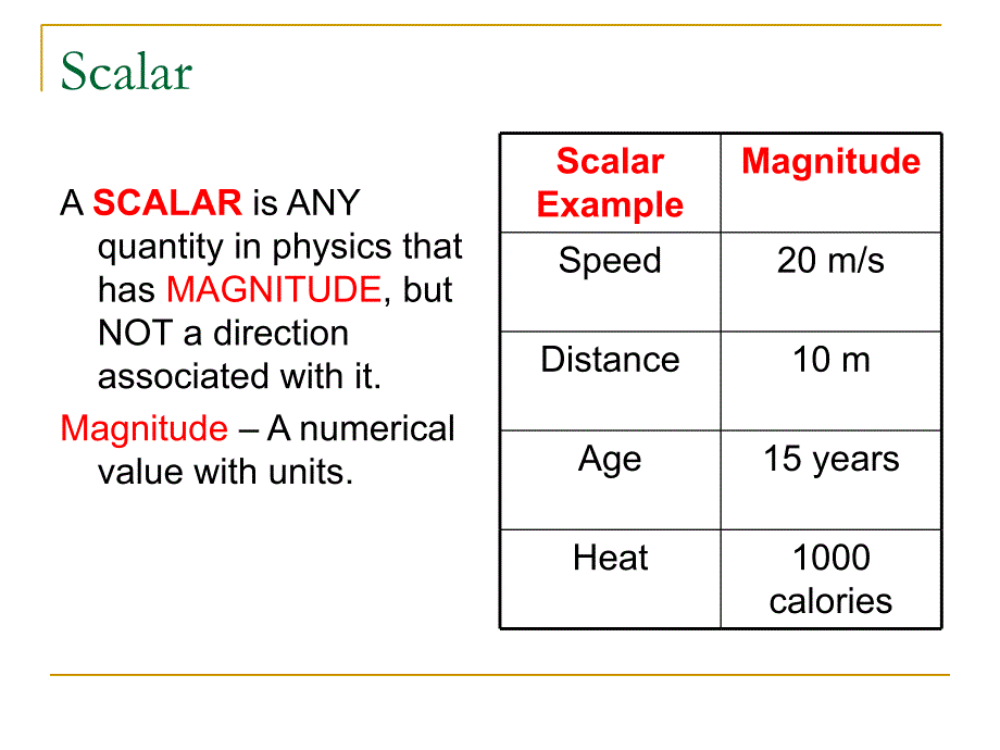 Vectors and Scalars矢量和标量课件_第2页