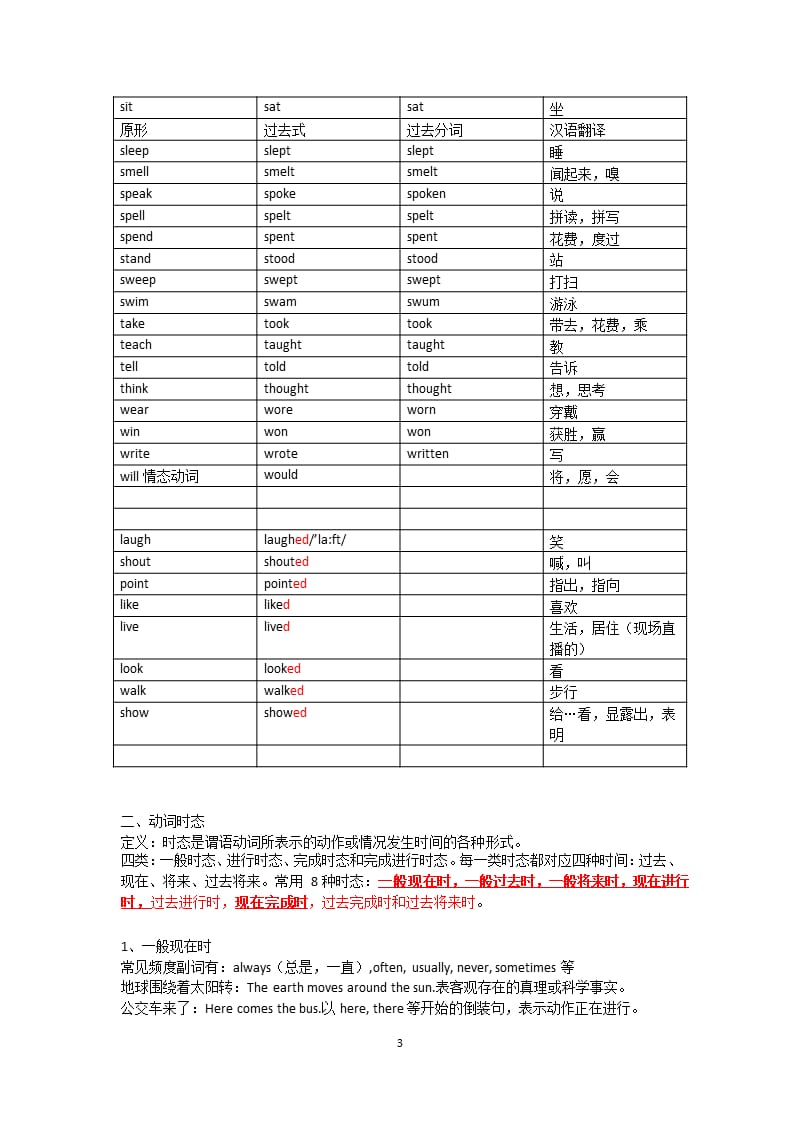 动词过去式、过去分词、现在分词（2020年10月整理）.pptx_第3页