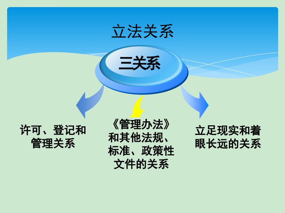 《养老机构管理办法》解读.pptx课件_第4页