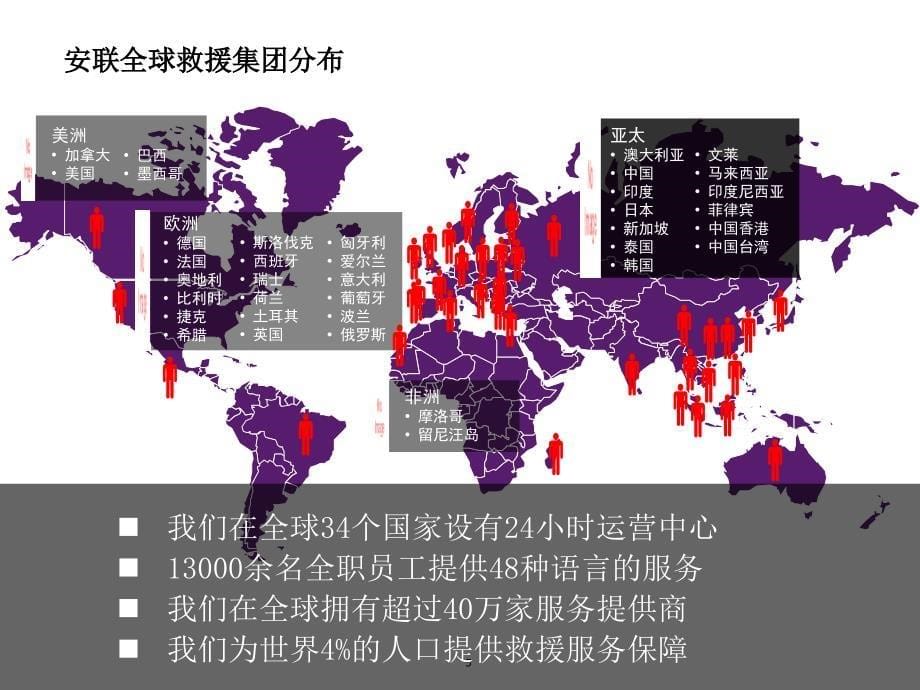 一汽丰田新皇冠道路救援服务经销商培训_第5页