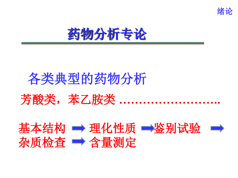 8777整理新药物分析课件_第3页