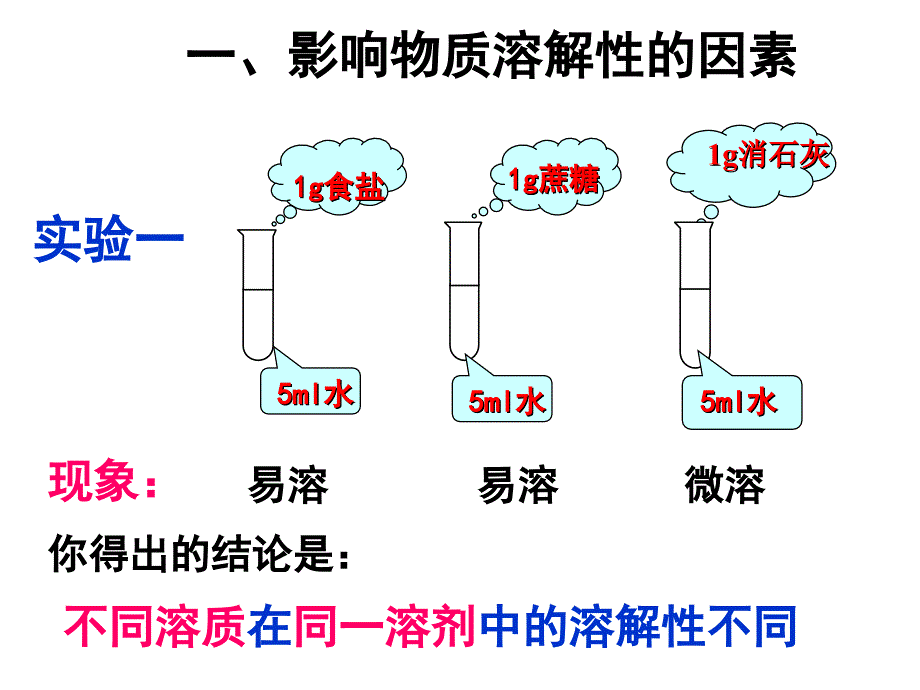 《物质的溶解性》PPT 课件_第3页