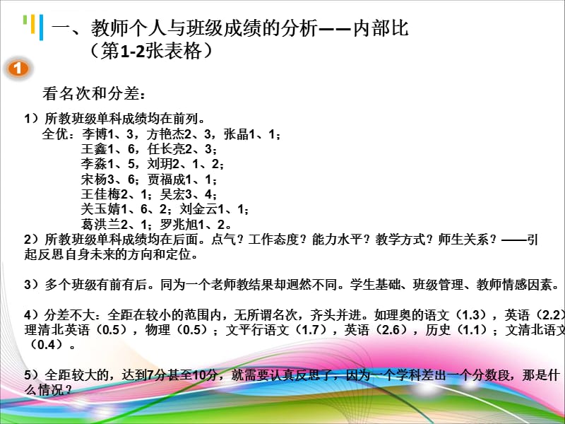 一模质量分析会课件_第5页