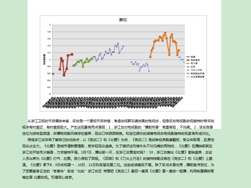 《北爱》横向收视分析简报课件_第1页