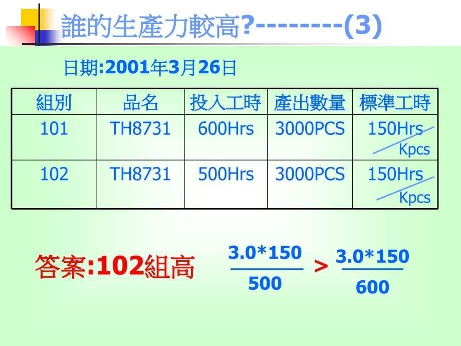 TP016-生产力计算方法课件_第5页