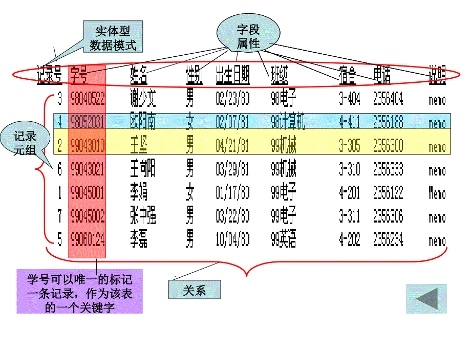 {精品}计算机VF二级辅导!!_第2页