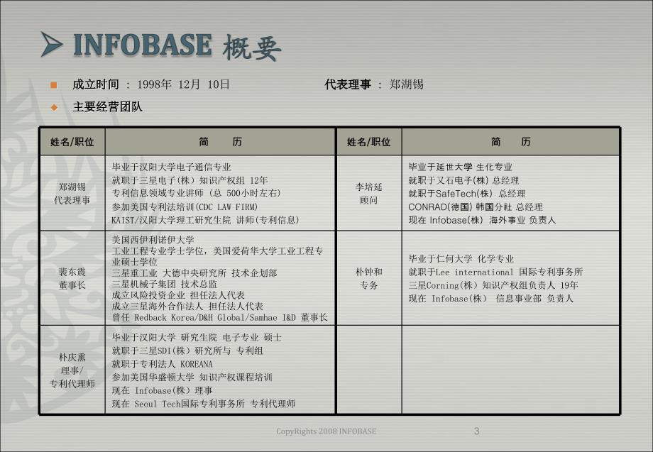 与客户共同成长的专利信息服务专门企业-1_第3页