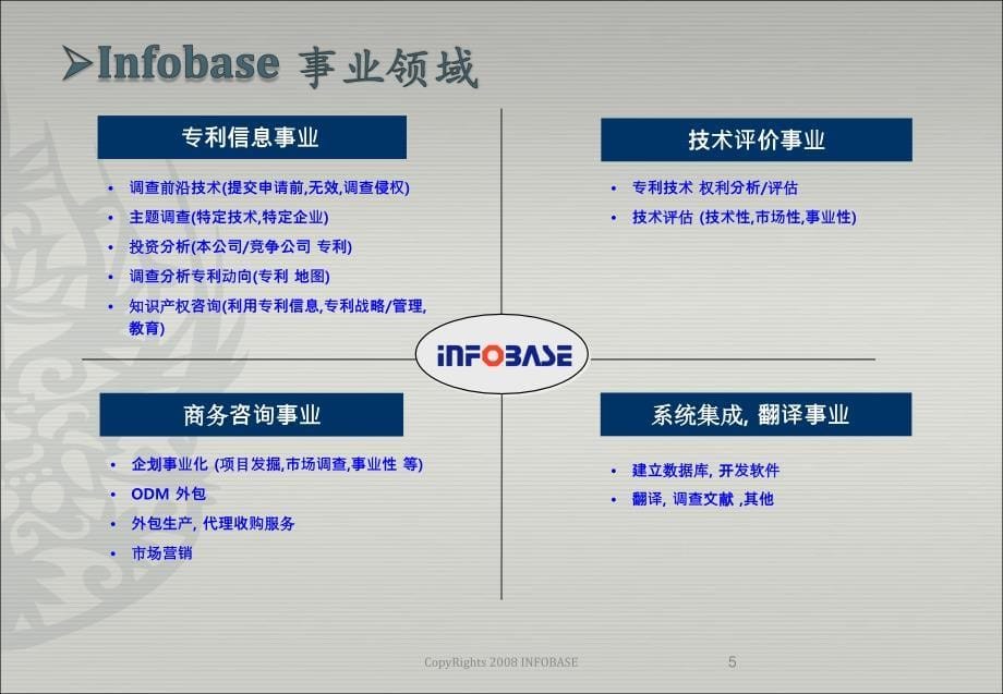 与客户共同成长的专利信息服务专门企业-1_第5页