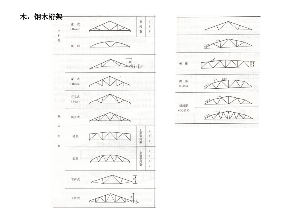 交通建筑结构选型调研报告课件_第3页