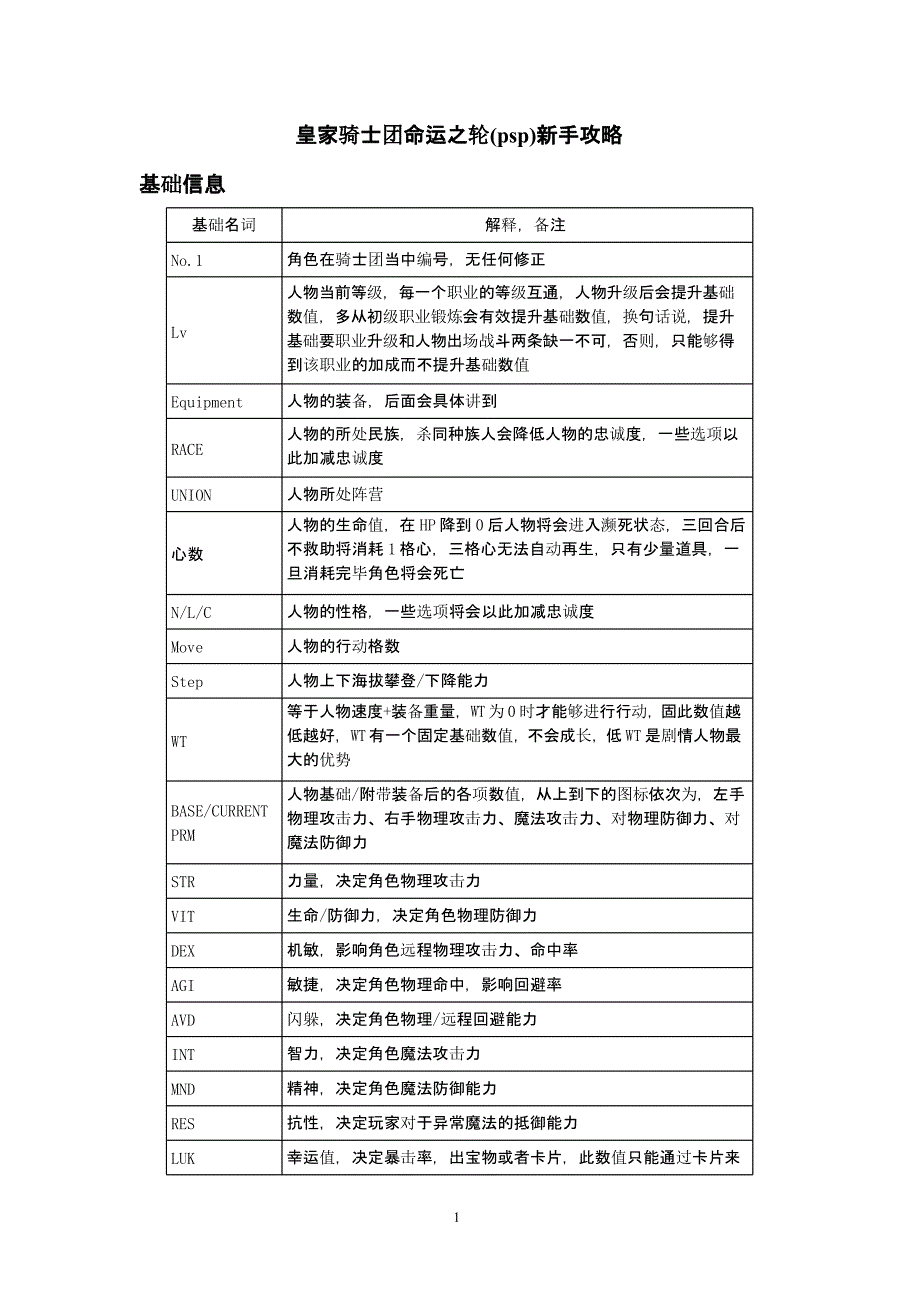 psp皇家骑士团命运之轮(新手攻略).pptx_第1页