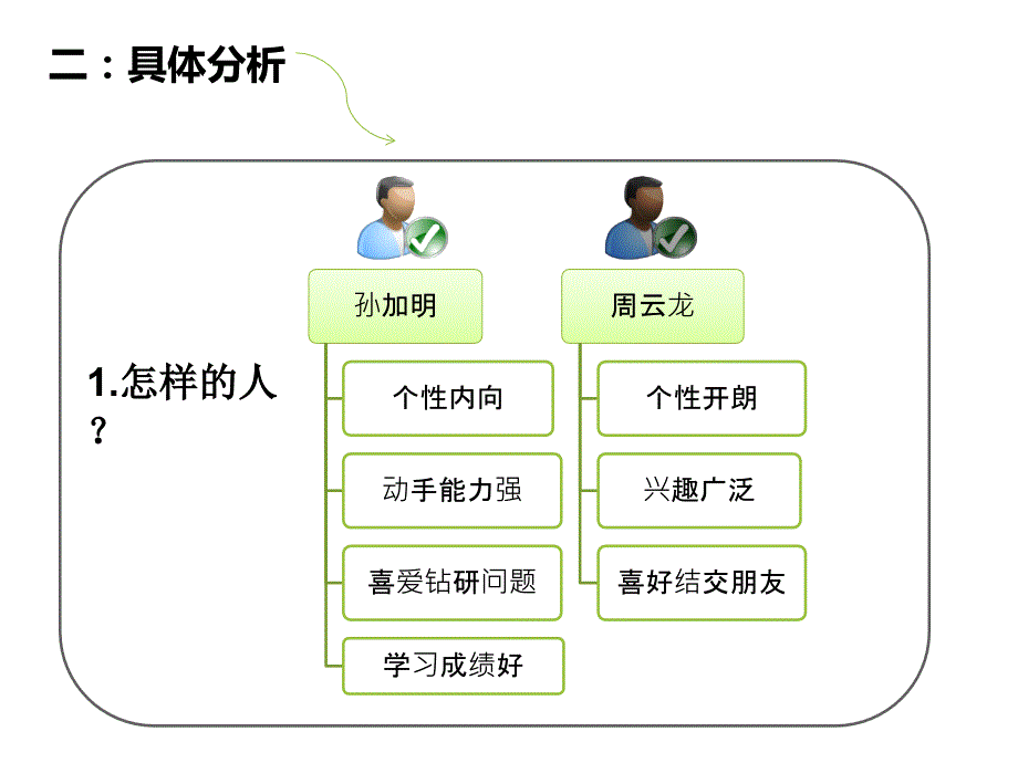 7094整理新案例分析[1]_第3页