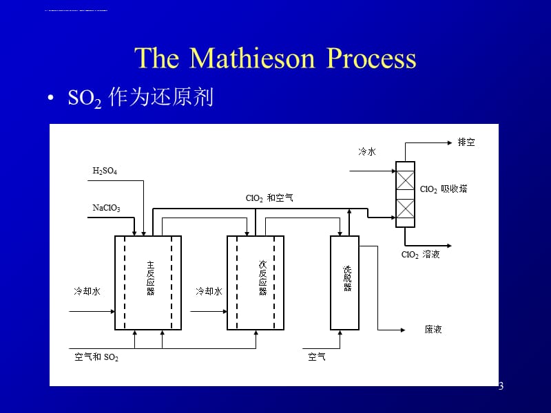 二氧化氯制备课件_第3页