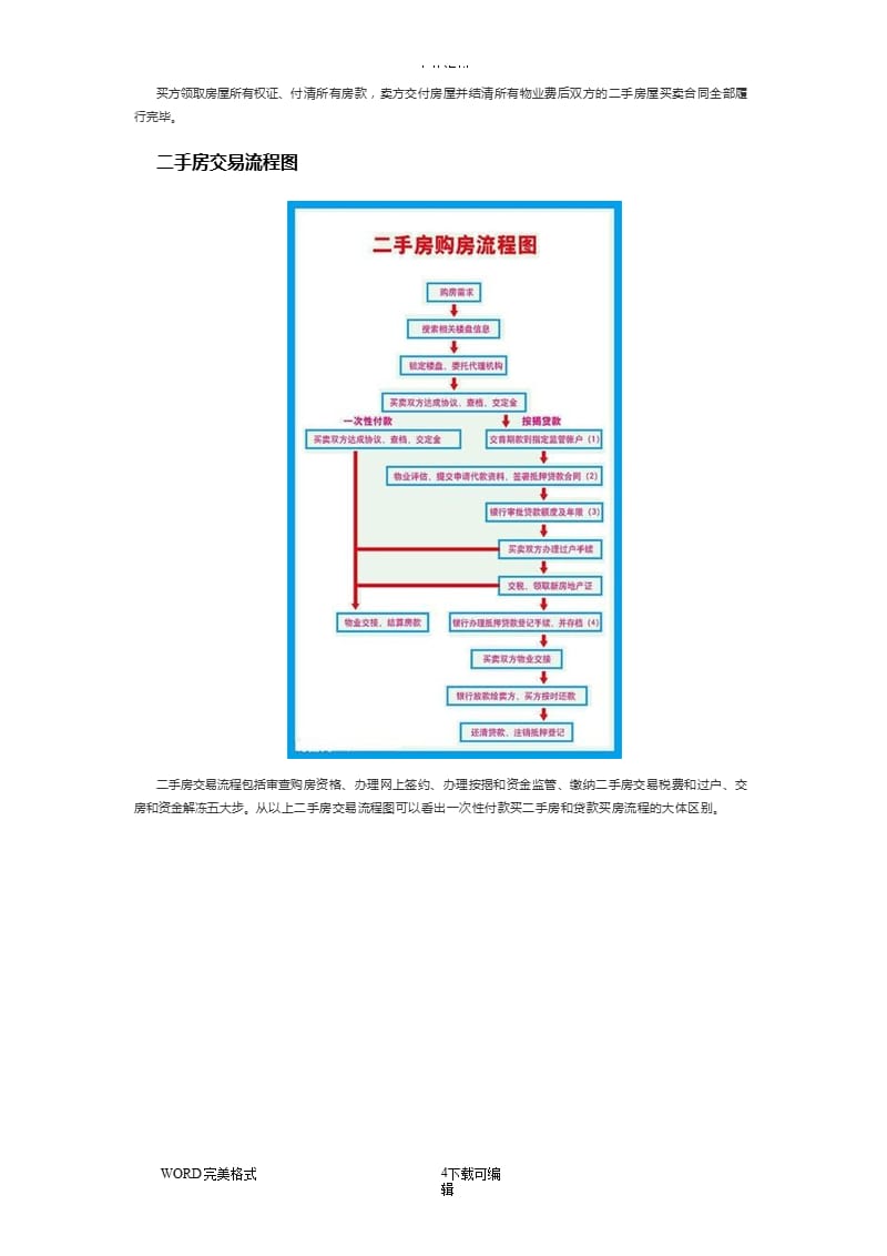 北京二手房交易流程及二手房交易流程图（2020年10月整理）.pptx_第4页