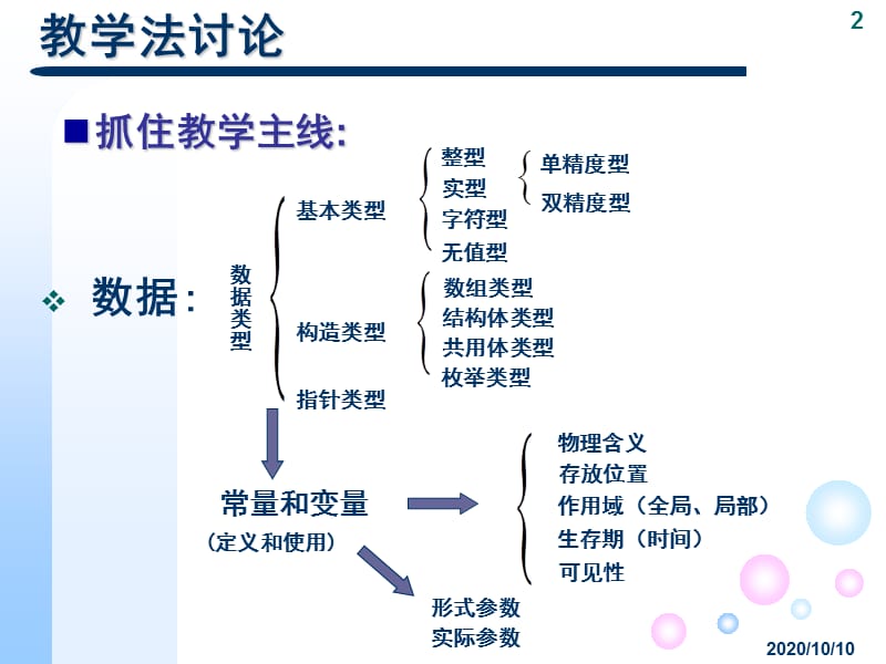 C语言程序设计教学设计课件_第2页