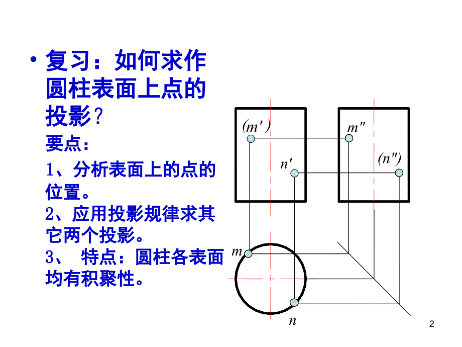 圆锥表面点的投影的作法PPT_第2页