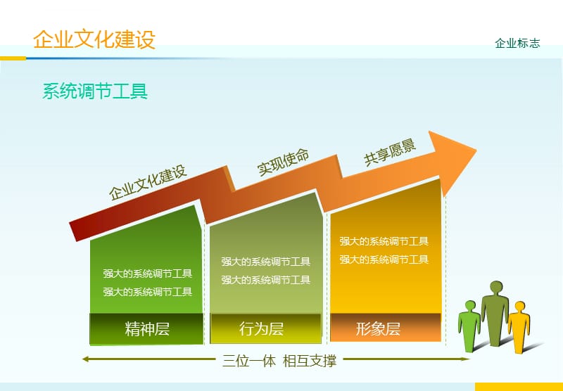 企业文化PPT模板(获奖作品)课件_第4页