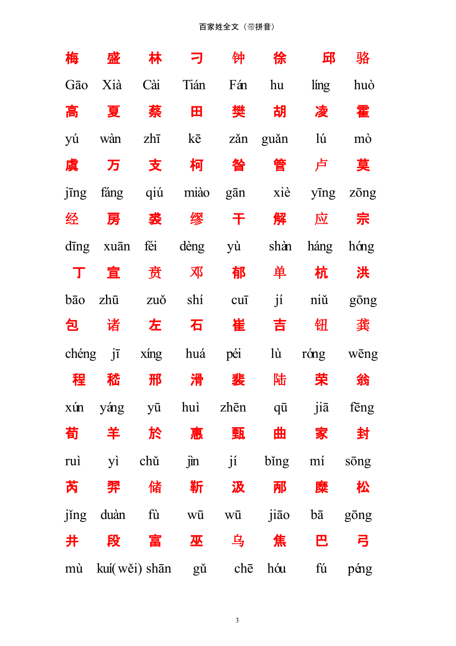 百家姓全文带拼音（2020年10月整理）.pptx_第3页