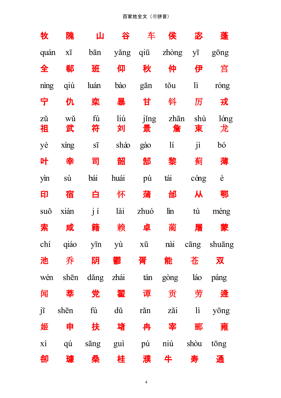 百家姓全文带拼音（2020年10月整理）.pptx_第4页