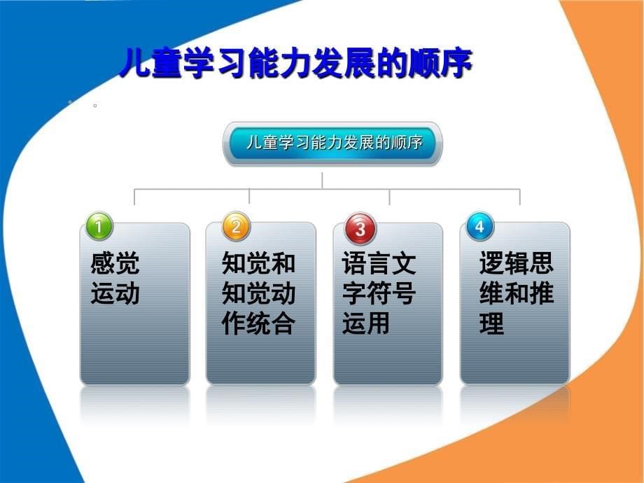 幼儿学习能力培养与开发(培训)PPT_第5页